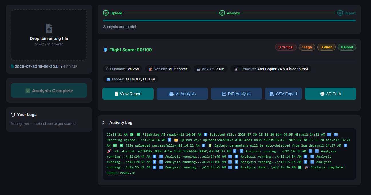 Analysis in progress with the activity log streaming