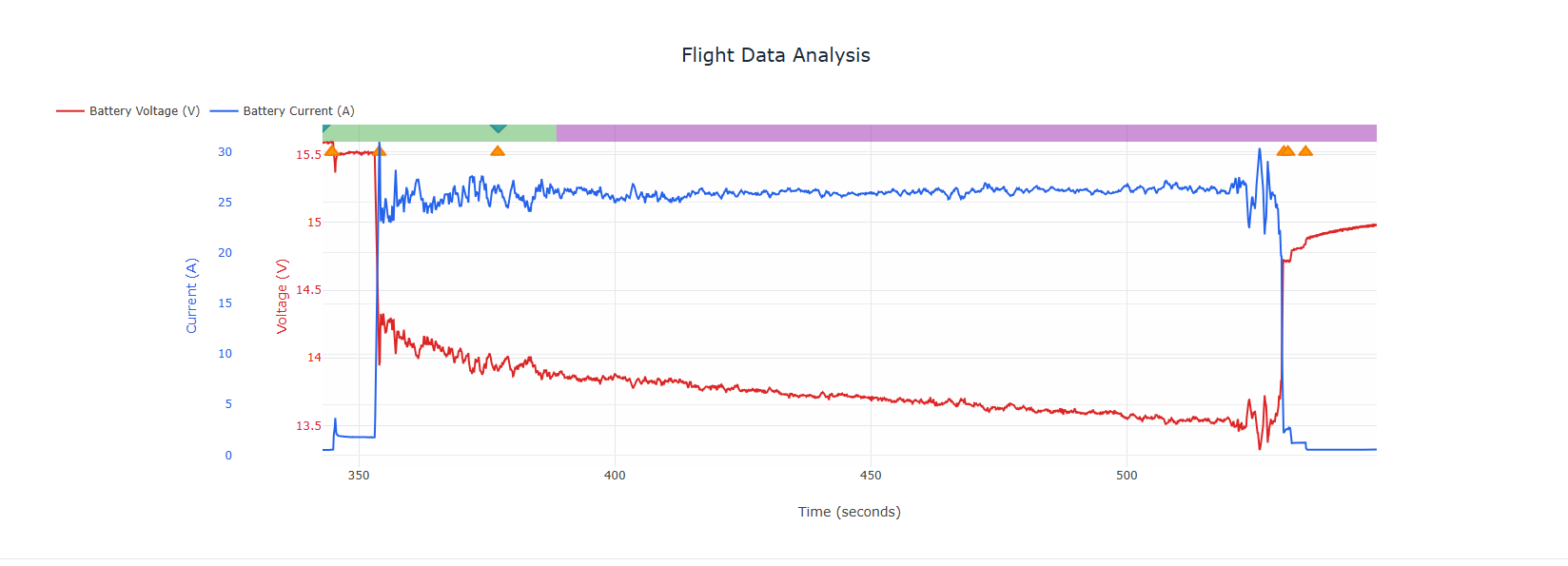 Plotly chart with zoom and hover readouts